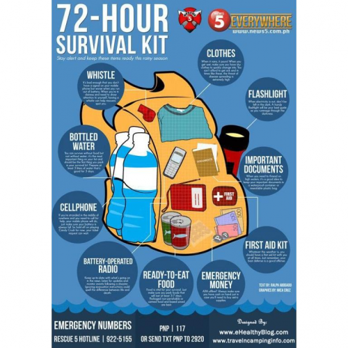 The 72 Hour Survival Kit