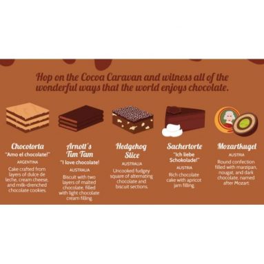 Chocolate From Around The World